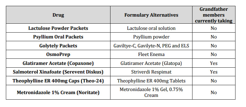 Deletions from the Formulary: