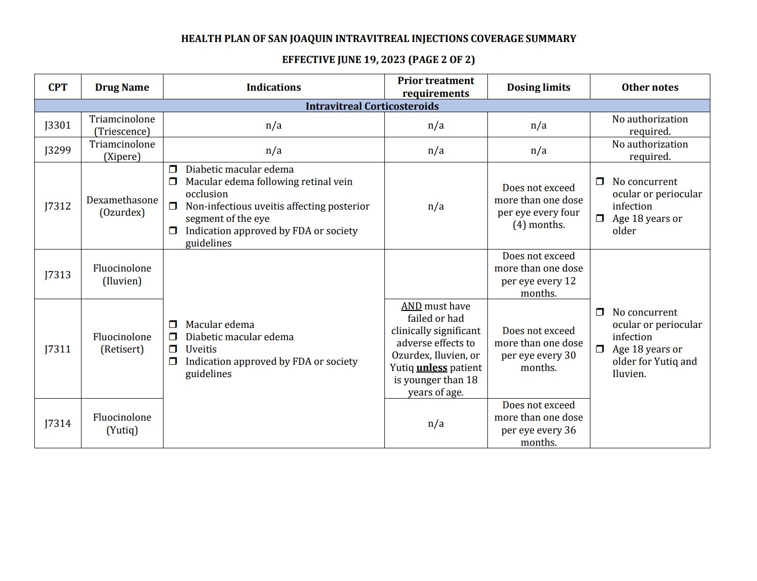 Eye Injections Reference Sheet for Ophthalmologists